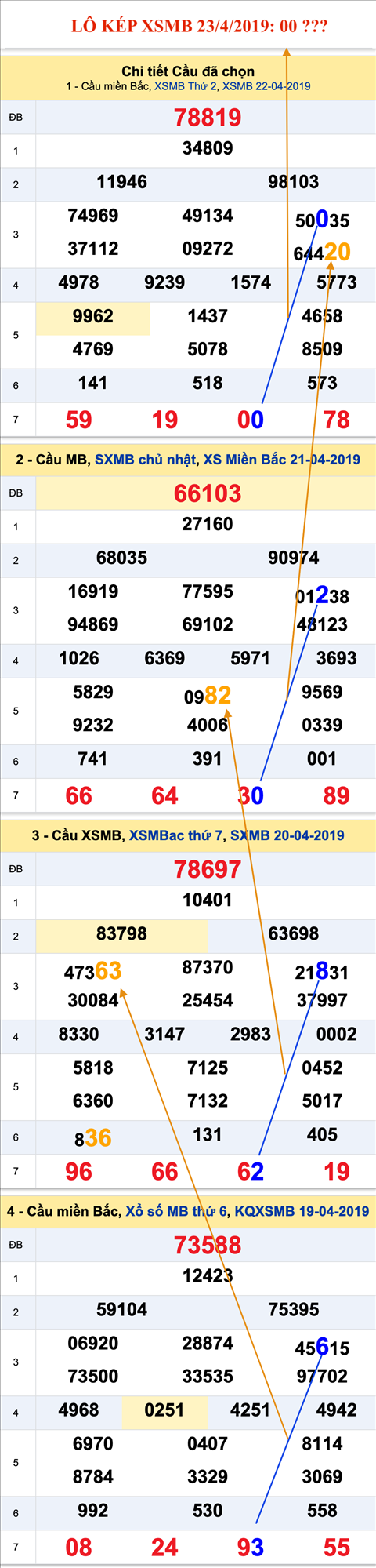 An so kep thu nhat - Lo kep XSMB 23-4-2019 An so kep thu nhat - Lo kep XSMB 23-4-2019